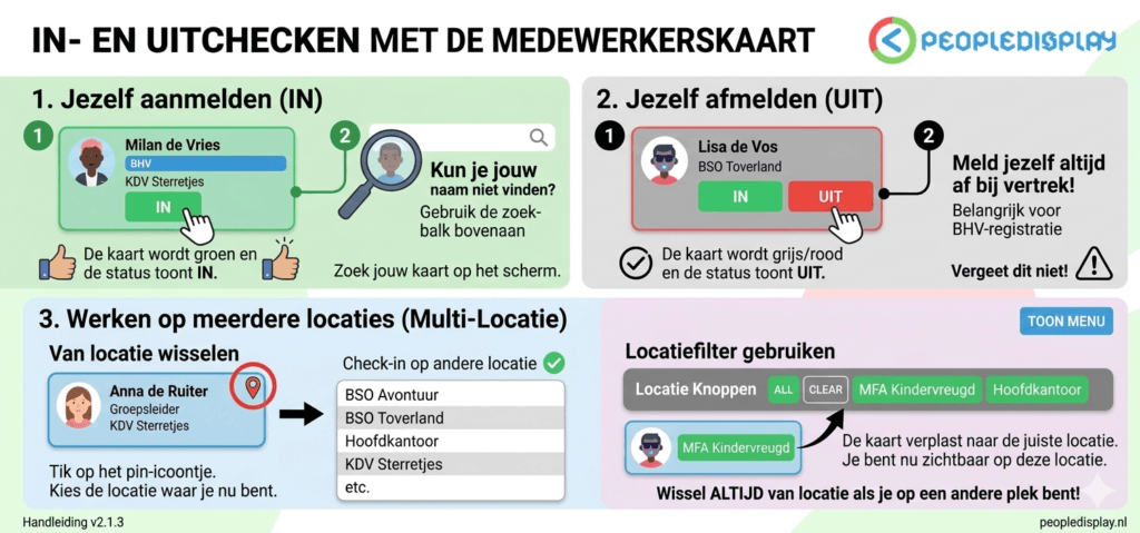 infographic in uit checken 2