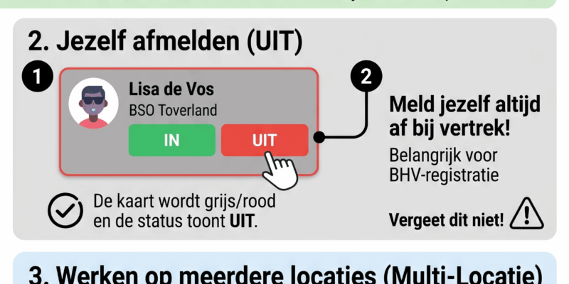 Infographic voor IN en UIT checken