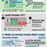 Infographic voor IN en UIT checken